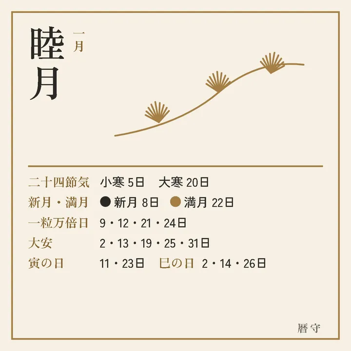 生成の卓上カレンダーの1月の絵。明るい地に季節の線画と、二十四節気・新月と満月・吉日の日付