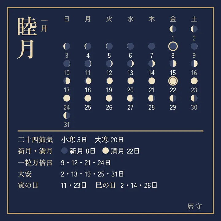 夜空の卓上カレンダーの1月の絵。紺の地に毎日の月の形と、二十四節気・新月と満月・吉日の日付
